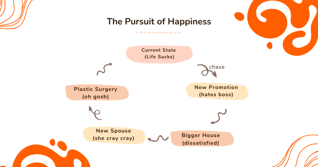 Pursuit of happiness flow chart