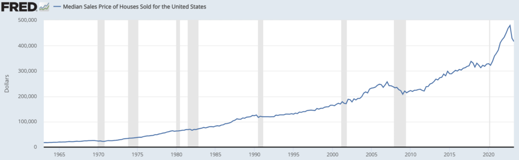 Median home price sales