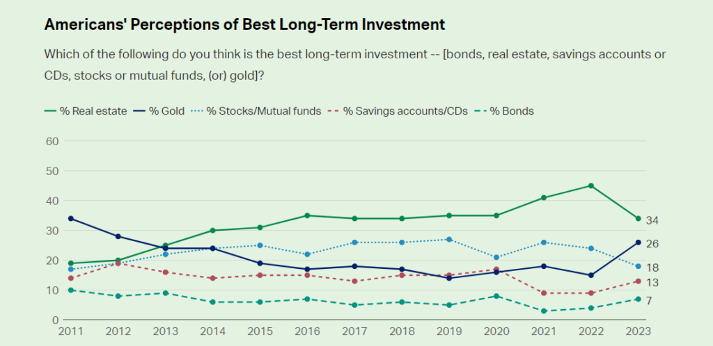 American Investment Preferences