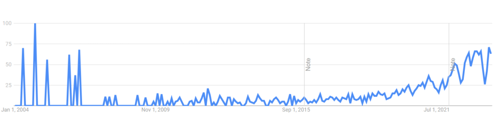 Google search trends for "does money make you better"