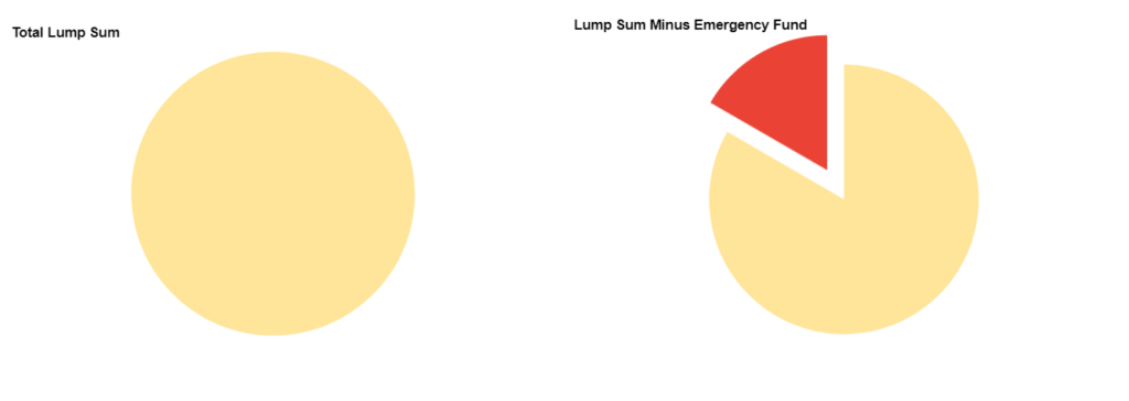 Lump Sum Pie Charts