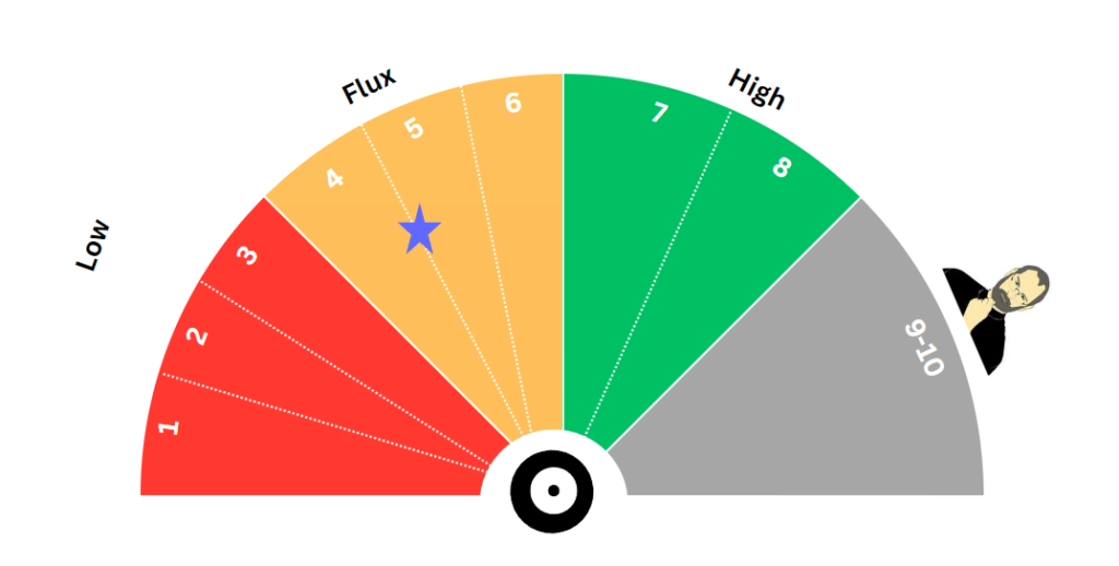 Job security starting score