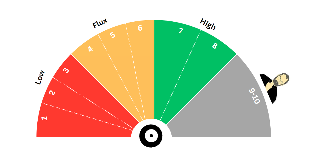 Job Performance Tiers How to Gauge and Guarantee Your Job's Safety