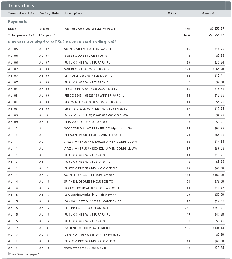 Credit Card Statement for spending analysis