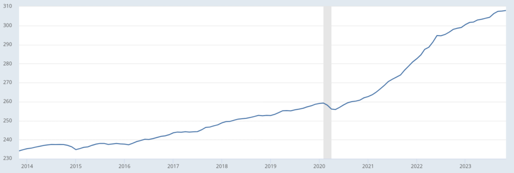 10 year cpi. Savings account earnings should keep up or have to keep or beat inflation.