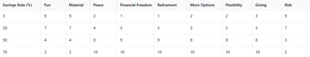 Savings rate impact table